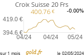 Cours Croix Suisse 20 Frs