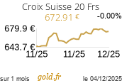 Cours Croix Suisse 20 Frs