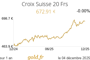 Cours Croix Suisse 20 Frs