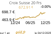 Cours Croix Suisse 20 Frs
