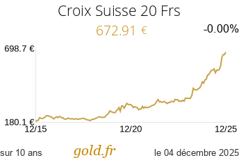Cours Croix Suisse 20 Frs