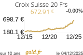 Cours Croix Suisse 20 Frs