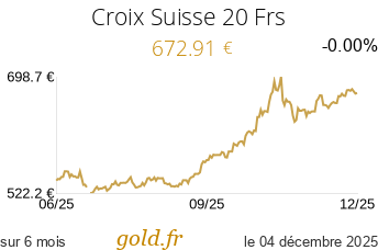 Cours Croix Suisse 20 Frs