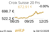 Cours Croix Suisse 20 Frs