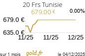 Cours 20 Frs Tunisie