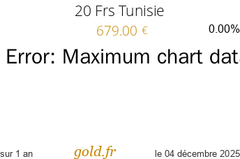 Cours 20 Frs Tunisie