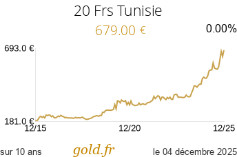 Cours 20 Frs Tunisie