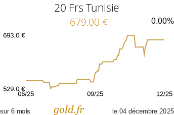 Cours 20 Frs Tunisie