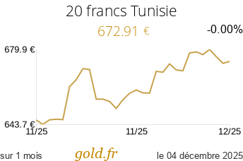 Cours 20 francs Tunisie