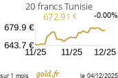 Cours 20 francs Tunisie