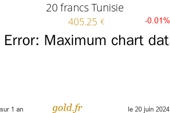 Cours 20 francs Tunisie