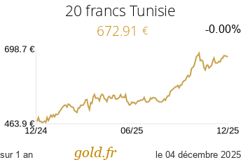 Cours 20 francs Tunisie