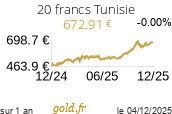 Cours 20 francs Tunisie