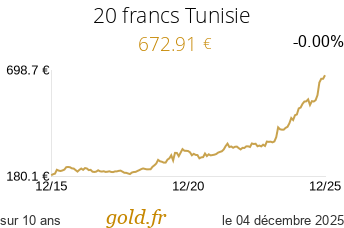 Cours 20 francs Tunisie