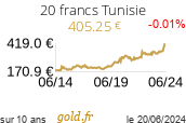 Cours 20 francs Tunisie