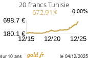 Cours 20 francs Tunisie