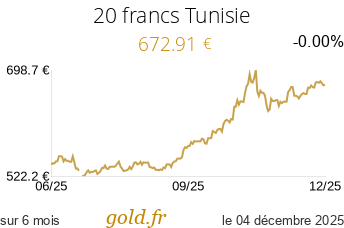 Cours 20 francs Tunisie