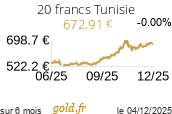 Cours 20 francs Tunisie