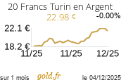 Cours 20 Francs Turin en Argent