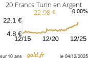 Cours 20 Francs Turin en Argent