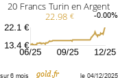 Cours 20 Francs Turin en Argent
