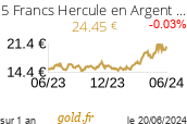 Cours 5 Francs Hercule en Argent (Ecu)