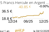 Cours 5 Francs Hercule en Argent (Ecu)