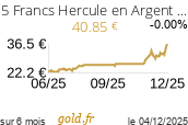 Cours 5 Francs Hercule en Argent (Ecu)