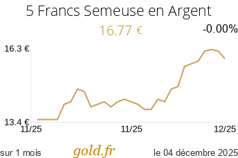Cours 5 Francs Semeuse en Argent