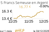 Cours 5 Francs Semeuse en Argent