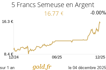 Cours 5 Francs Semeuse en Argent
