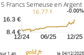 Cours 5 Francs Semeuse en Argent