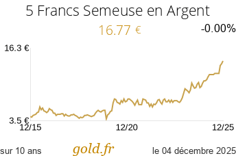 Cours 5 Francs Semeuse en Argent