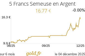 Cours 5 Francs Semeuse en Argent