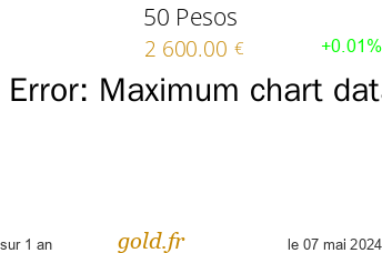 Cours 50 Pesos