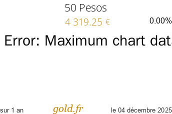 Cours 50 Pesos