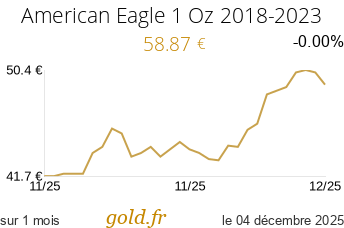 Cours American Eagle 1 Oz 2018-2023
