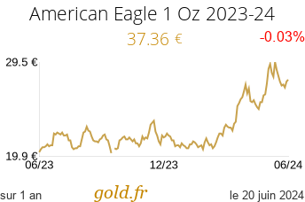 Cours American Eagle 1 Oz 2023-24