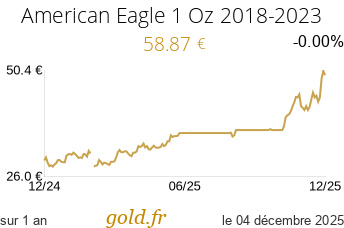 Cours American Eagle 1 Oz 2018-2023