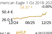 Cours American Eagle 1 Oz 2018-2023