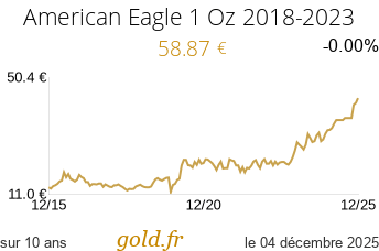 Cours American Eagle 1 Oz 2018-2023