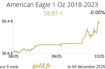 Cours American Eagle 1 Oz 2018-2023
