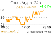 Cours Argent 24h