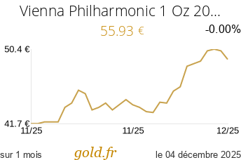 Cours Vienna Philharmonic 1 Oz 2019 à 2024