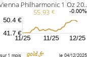 Cours Vienna Philharmonic 1 Oz 2019 à 2024