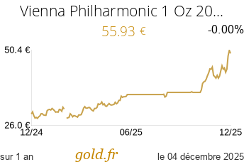 Cours Vienna Philharmonic 1 Oz 2019 à 2024