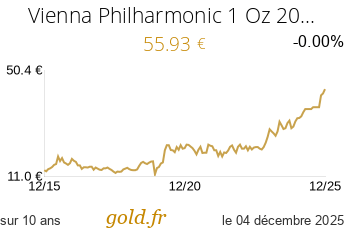 Cours Vienna Philharmonic 1 Oz 2019 à 2024