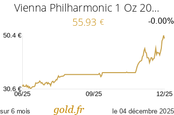Cours Vienna Philharmonic 1 Oz 2019 à 2024