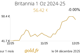 Cours Britannia 1 Oz 2024-25