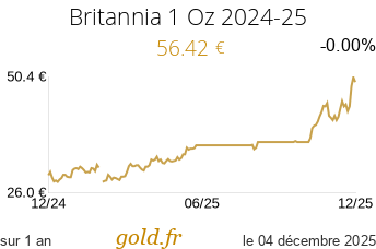 Cours Britannia 1 Oz 2024-25